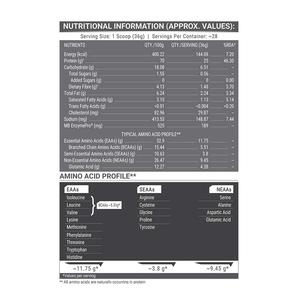 MuscleBlaze Biozyme Performance Whey Rich Chocolate 1 kg - nutrition facts label